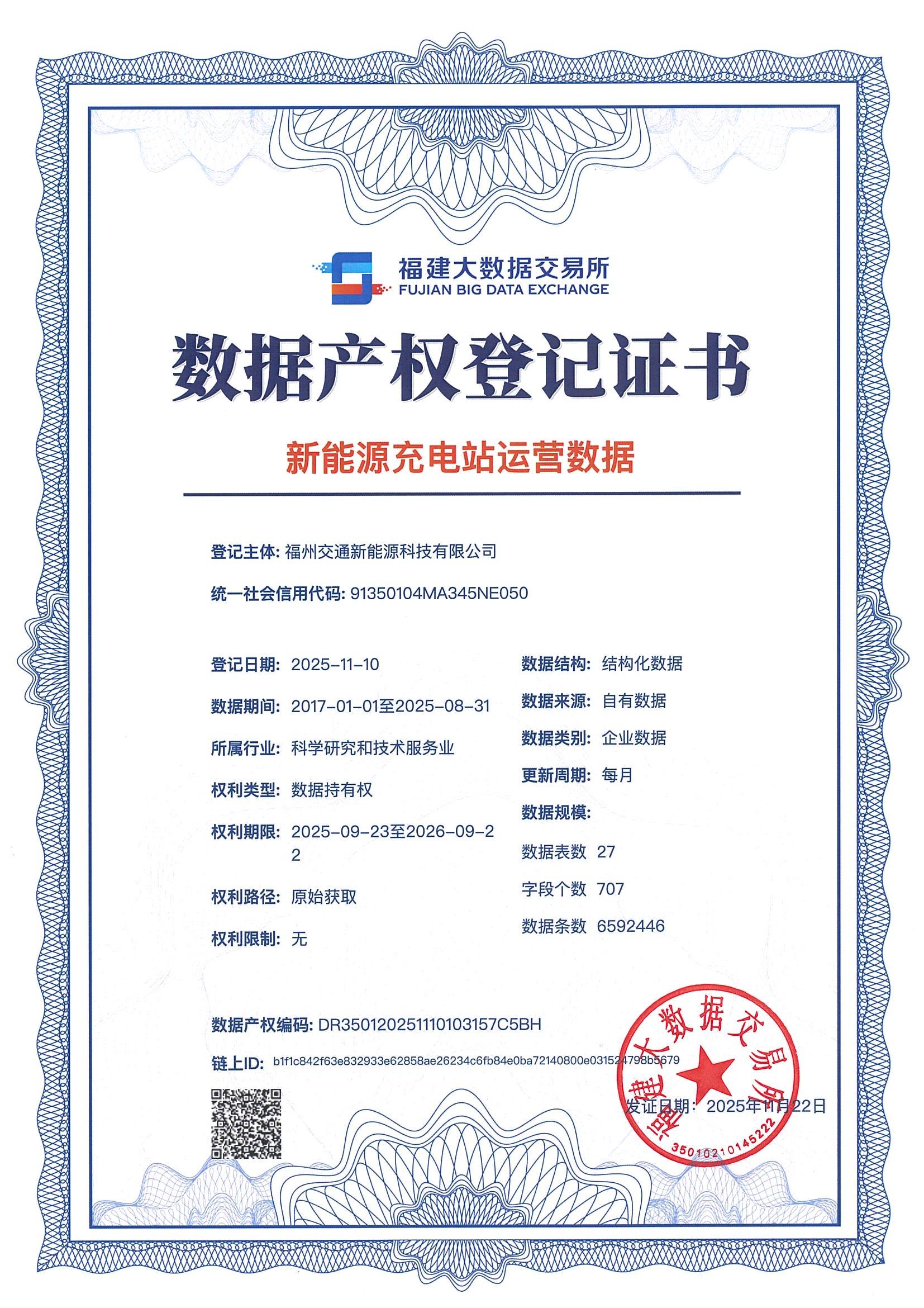 福建首張數據產權登記證書落地 集中式快速充電站迎數據資產化新紀元